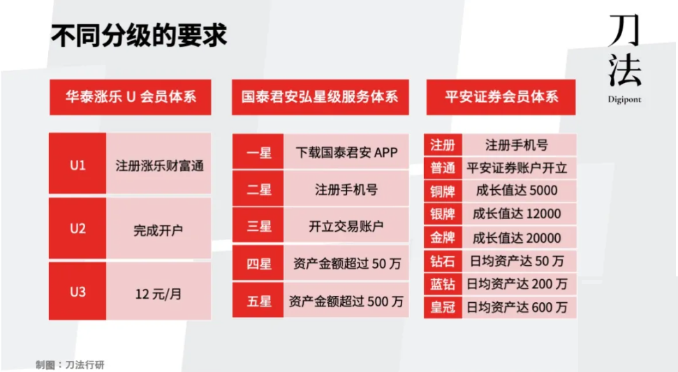 私域3.0迷思:你真的分清楚私域和会员体系了吗?