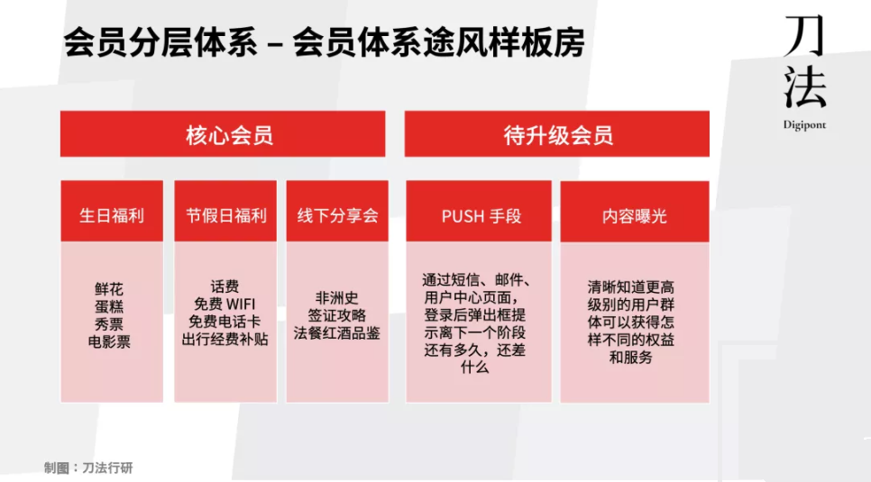 私域3.0迷思:你真的分清楚私域和会员体系了吗?
