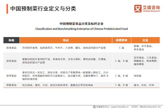 B端与C端的双重革命,风口上的预制菜,如何破局?