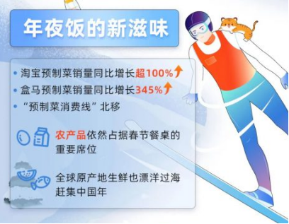 B端与C端的双重革命,风口上的预制菜,如何破局?
