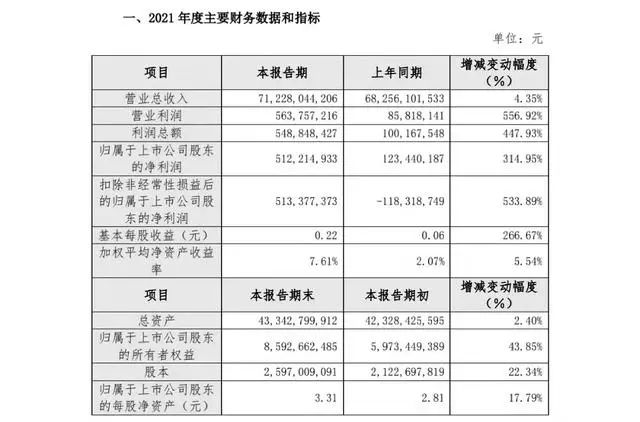 白酒真香！中国第一家上市的供应链公司转亏为盈