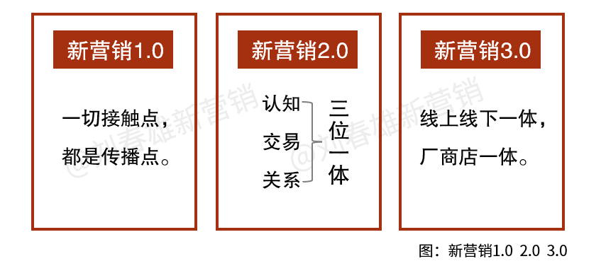 新营销标杆消时乐,如今安好?