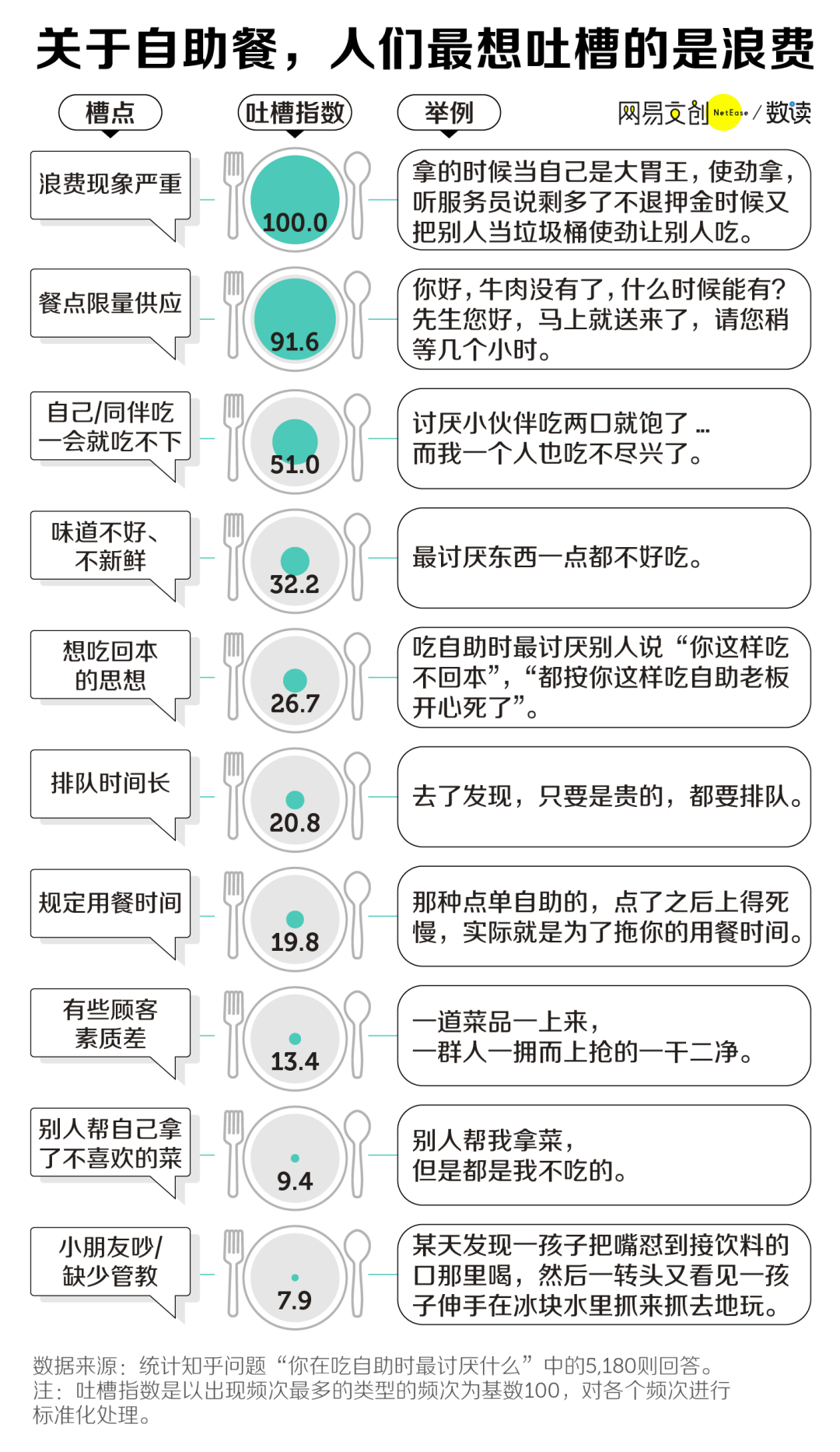 自助餐为什么被抛弃？