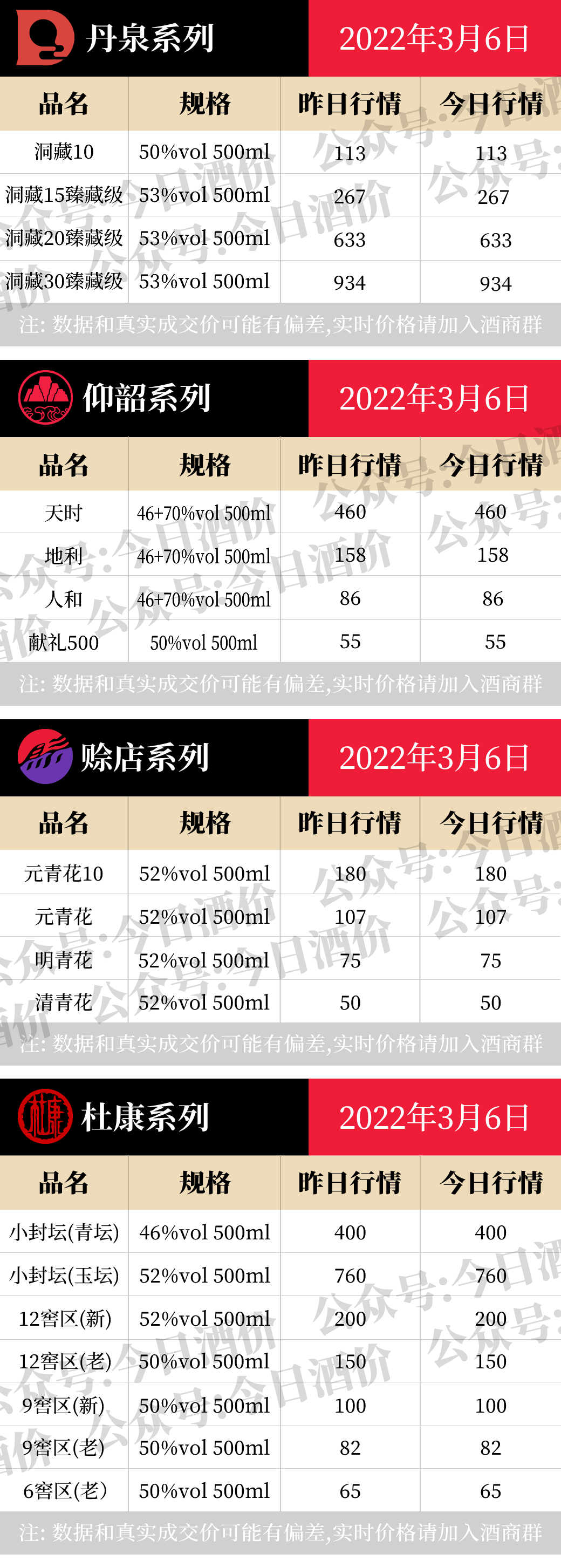 全国各大名酒批发参考价3月6日