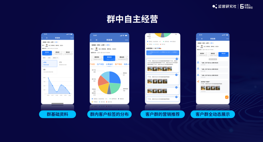 1年营收过百亿，这个品牌的私域有多牛？