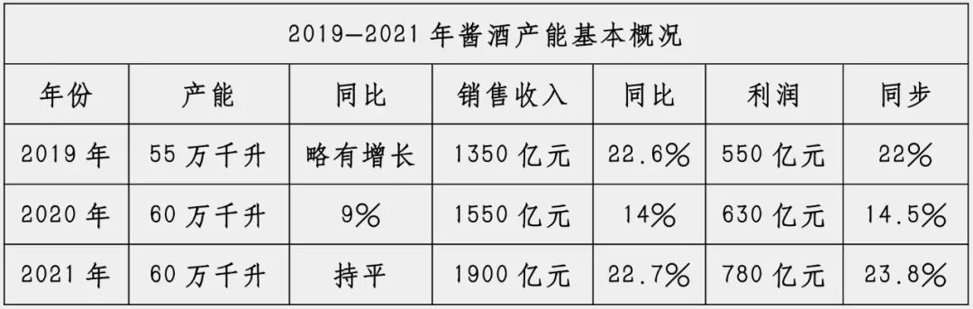 酱香型白酒为什么热?(一)