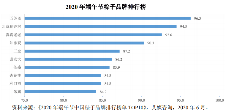 三战IPO,五芳斋的“网红梦”