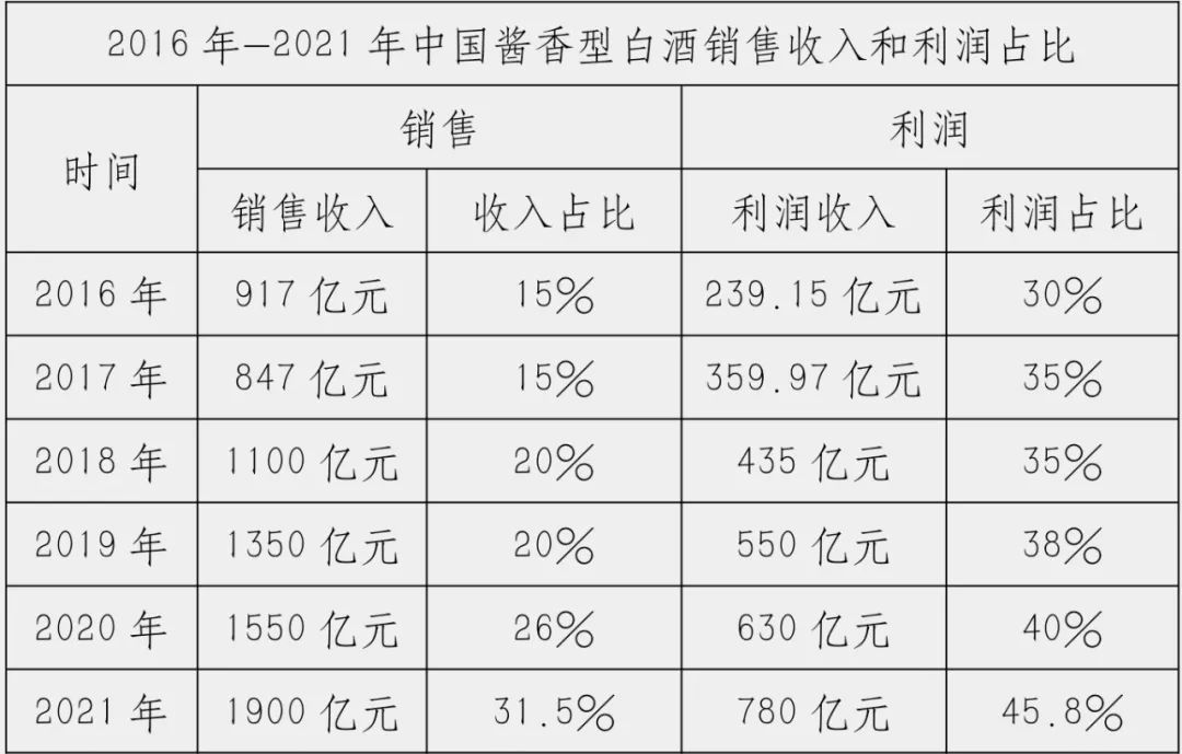 酱香型白酒为什么热？（二）