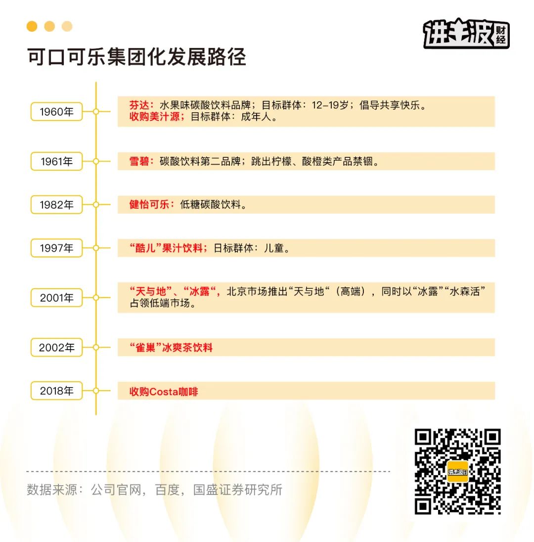 138岁的可口可乐是如何炼成的？