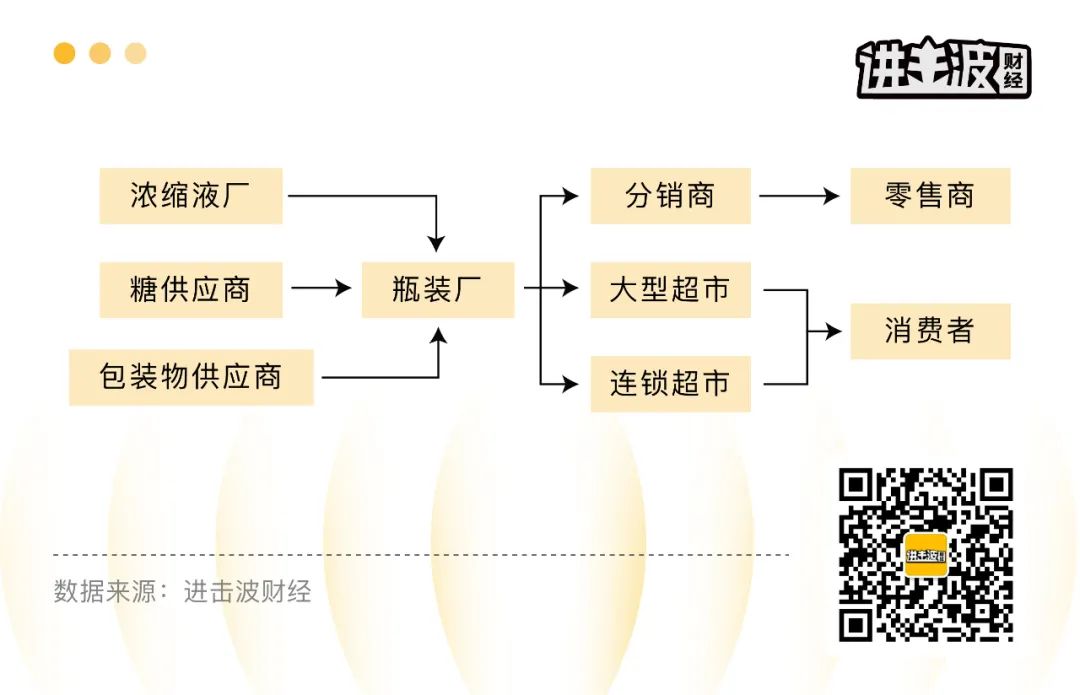 138岁的可口可乐是如何炼成的？