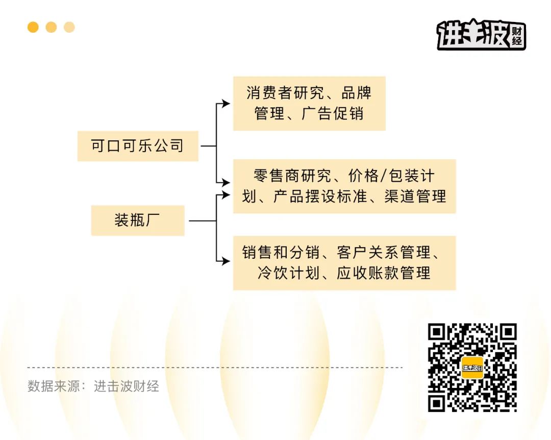 138岁的可口可乐是如何炼成的？