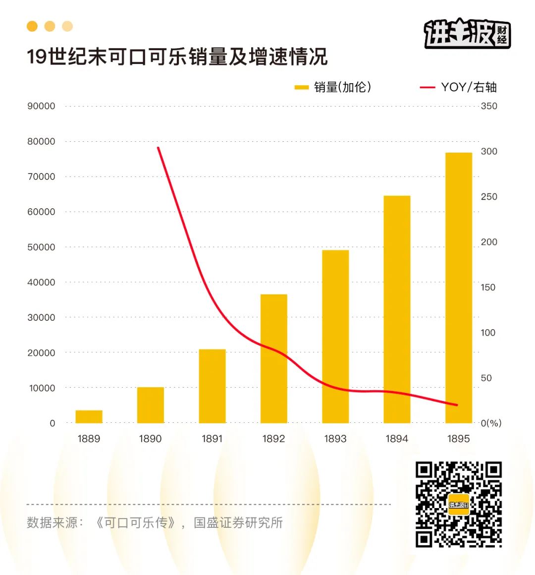 138岁的可口可乐是如何炼成的？