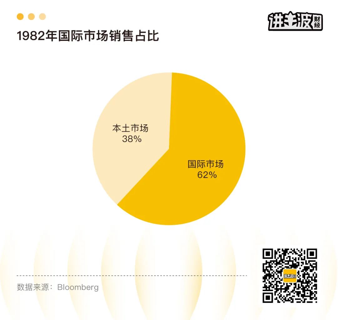 138岁的可口可乐是如何炼成的？