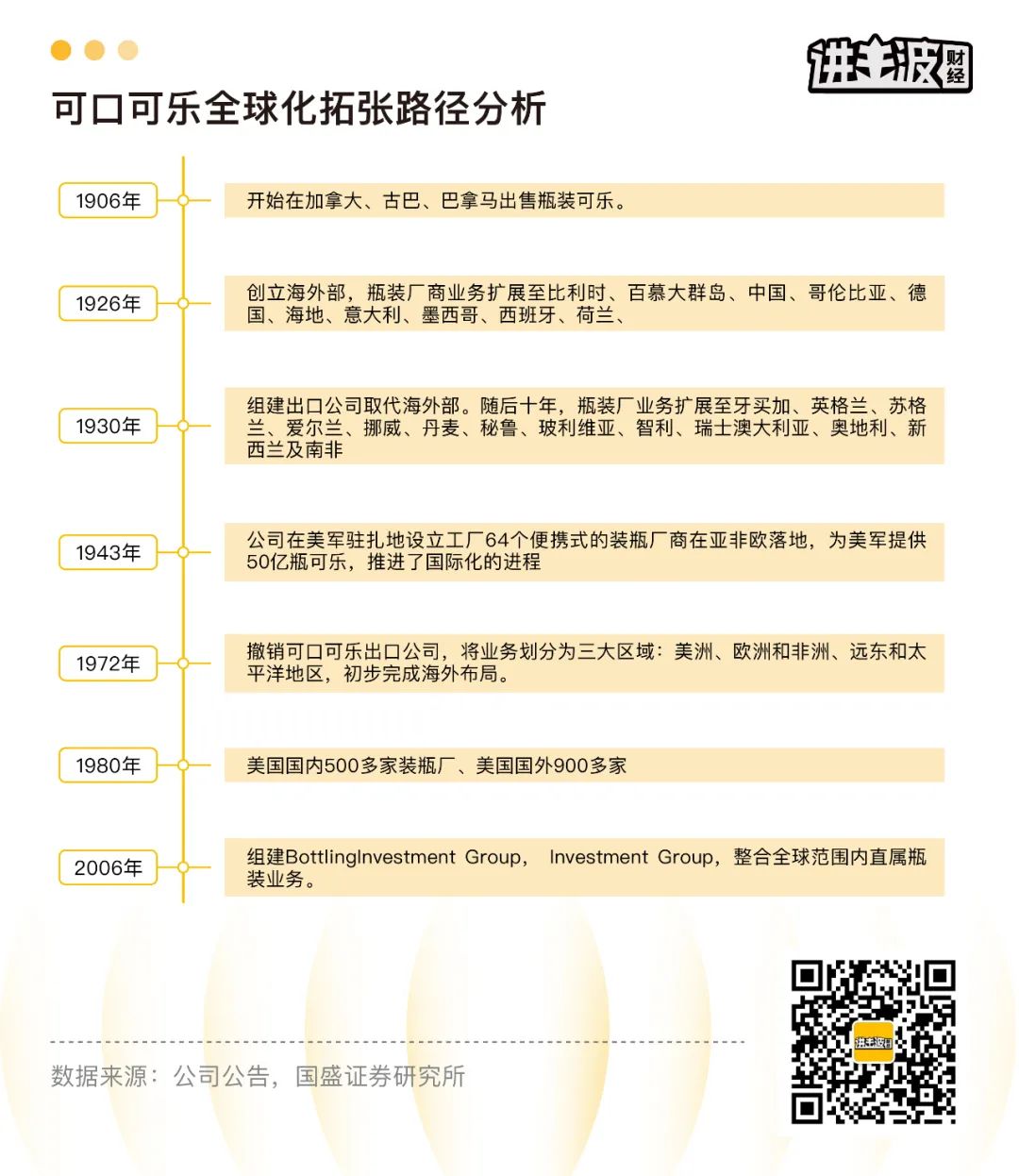 138岁的可口可乐是如何炼成的？