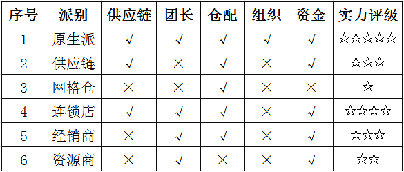 2022，地方团重启