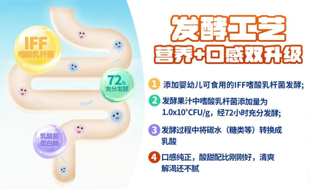 哆猫猫推乳酸菌发酵果汁饮料，千亿级饮品市场再添生力军