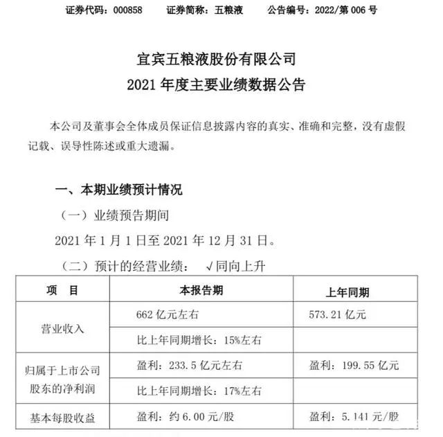 662亿背后,第八代五粮液批价站稳千元!