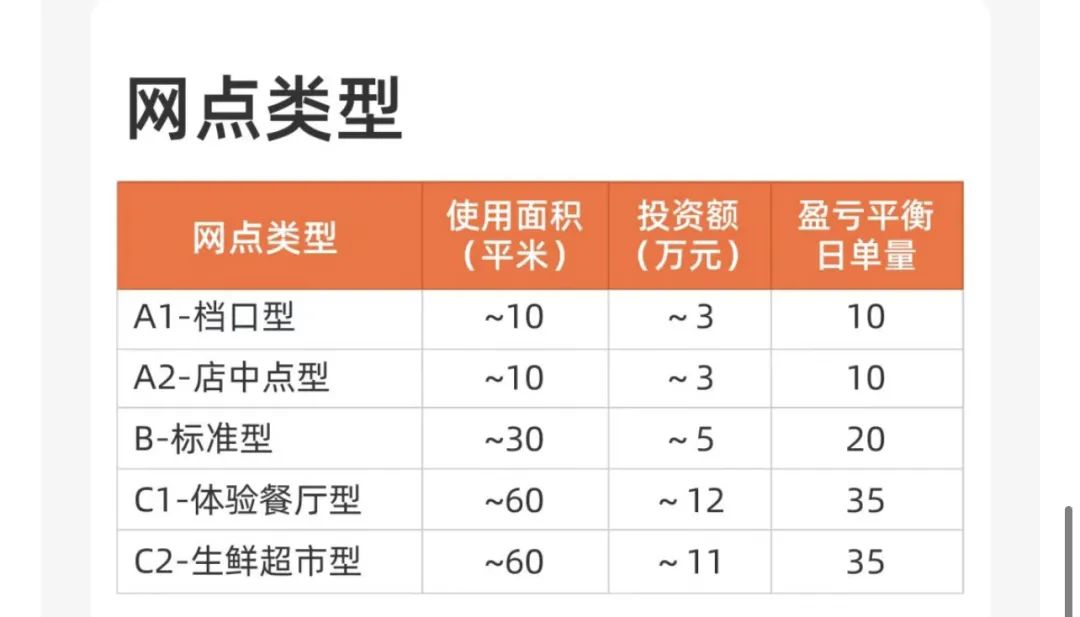 “舌尖英雄”陆正耀来了，能否再造瑞幸奇迹？
