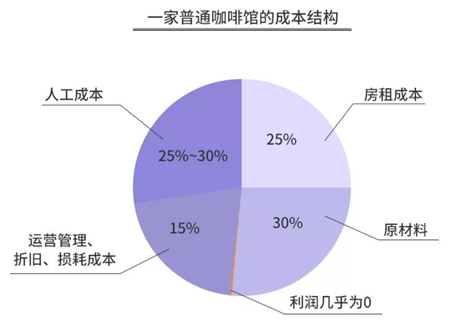 冷静的星巴克