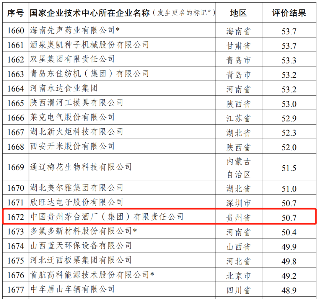 思考:茅台“国家技术中心”被撤的背后