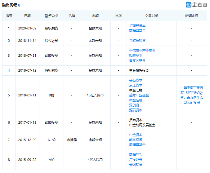 百果园欲戴“水果连锁第一股”王冠