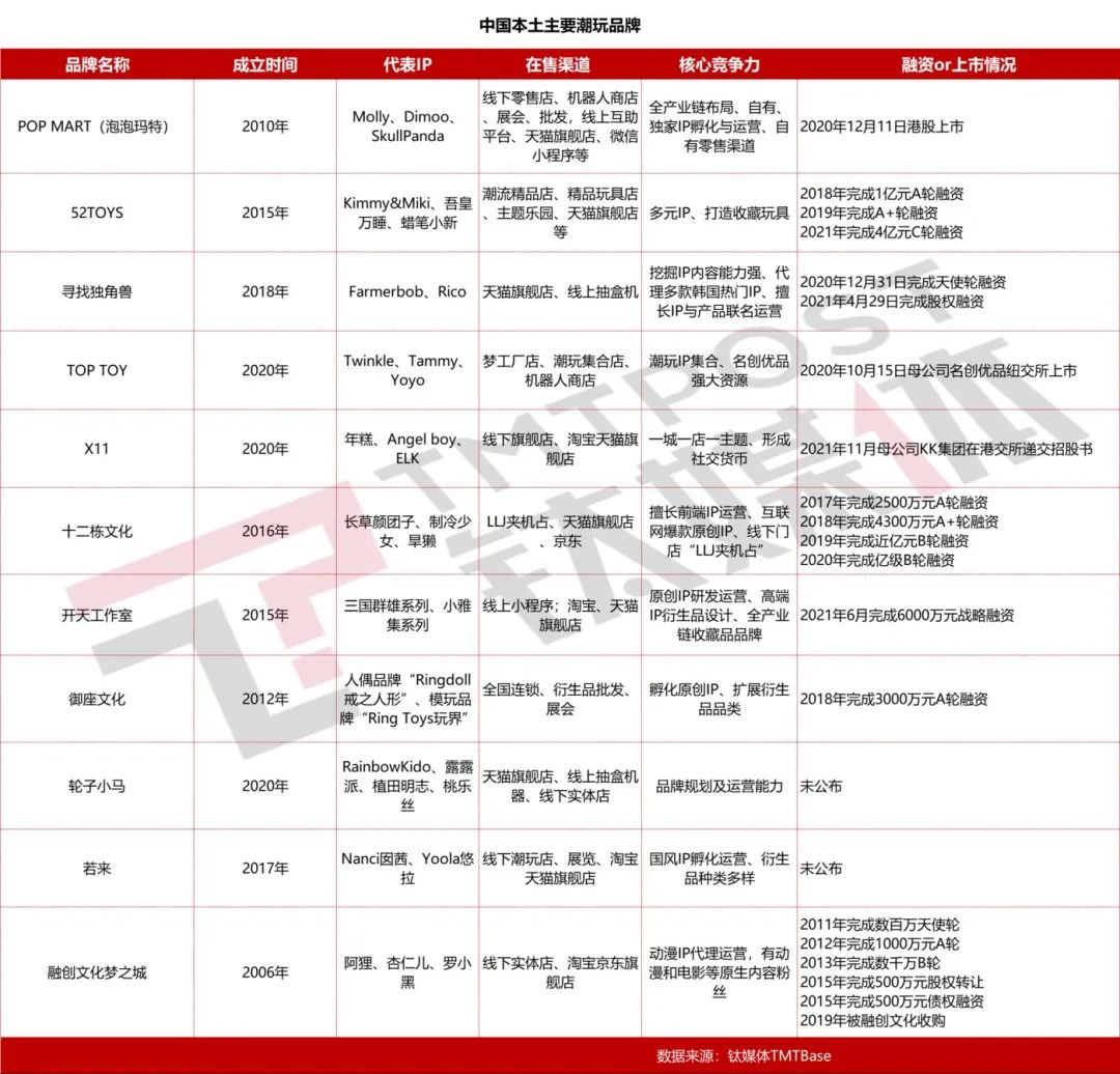IP营销分析:被遗忘的“布朗熊”