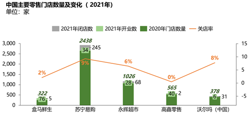 盒马的底层逻辑是什么