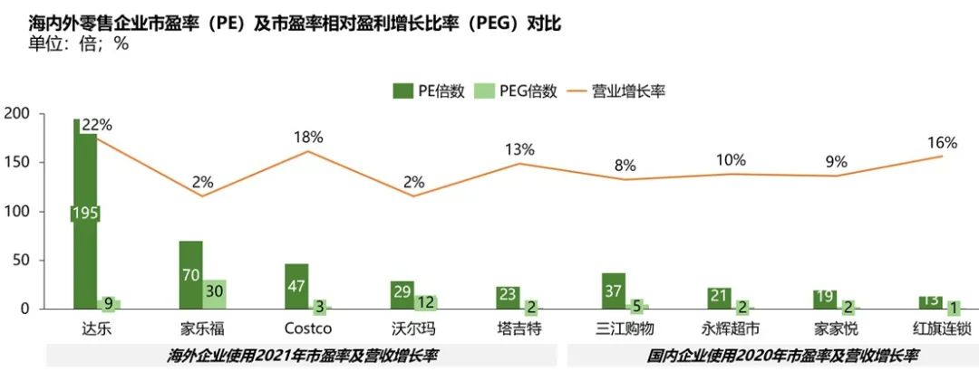 盒马的底层逻辑是什么