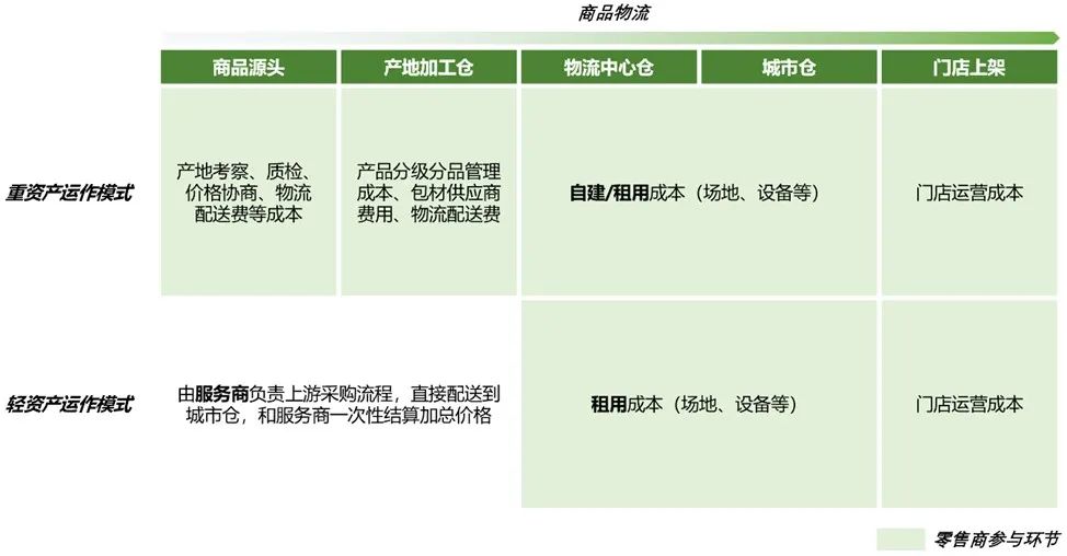 盒马的底层逻辑是什么