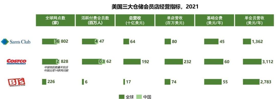 盒马的底层逻辑是什么