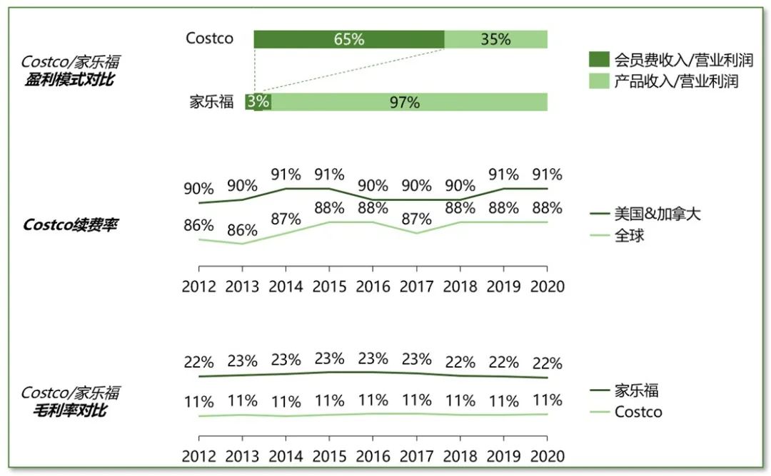 盒马的底层逻辑是什么