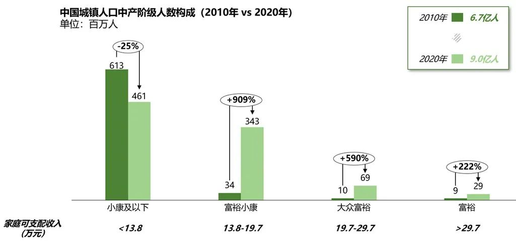 盒马的底层逻辑是什么