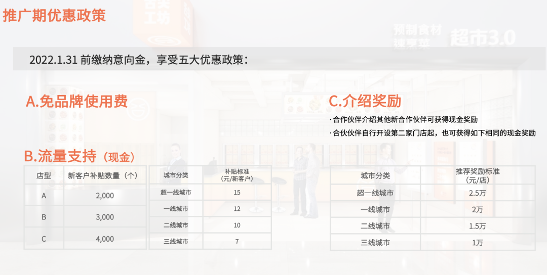 3个月5000家店、16亿投资、改名舌尖英雄,陆正耀杀回来了
