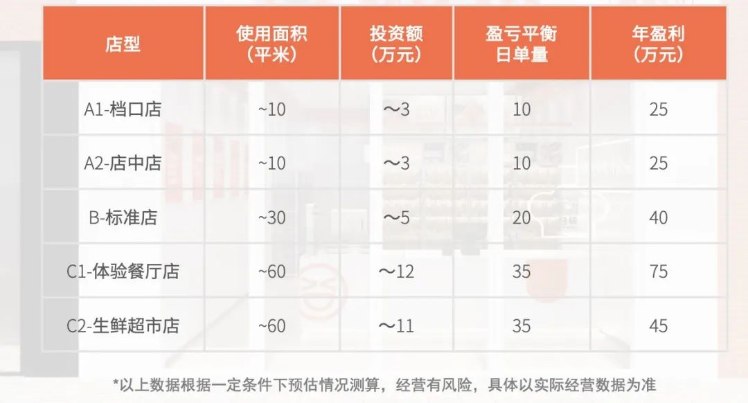 3个月5000家店、16亿投资、改名舌尖英雄,陆正耀杀回来了