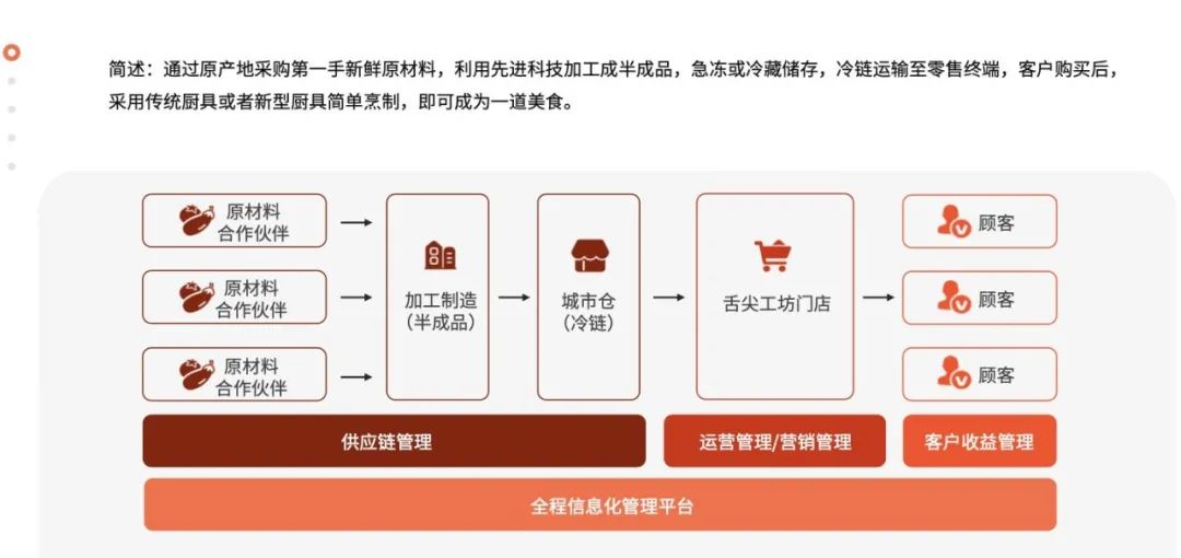 3个月5000家店、16亿投资、改名舌尖英雄，陆正耀杀回来了