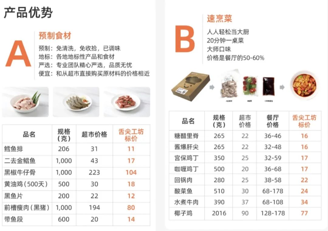 3个月5000家店、16亿投资、改名舌尖英雄,陆正耀杀回来了