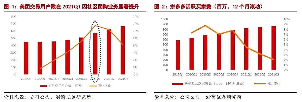多多买菜欲「登顶」