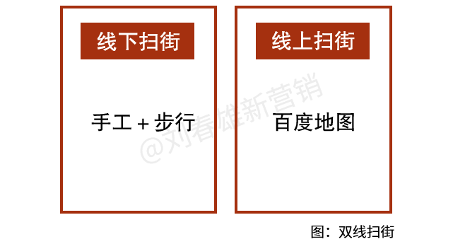 “新巷战”起手式之一:再扫街