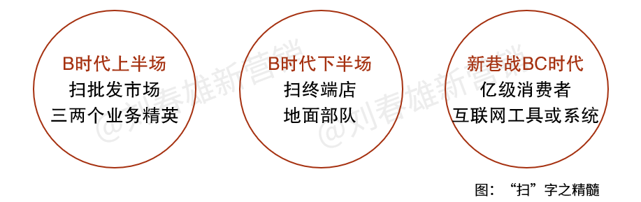 回归线下“新巷战”起手式之二:扫人