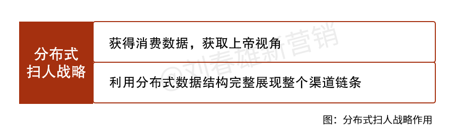 回归线下“新巷战”起手式之二:扫人