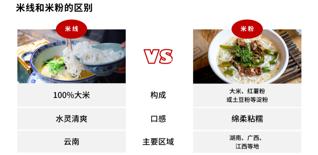 米粉行业:7块钱一碗的秘密,终于藏不住了!
