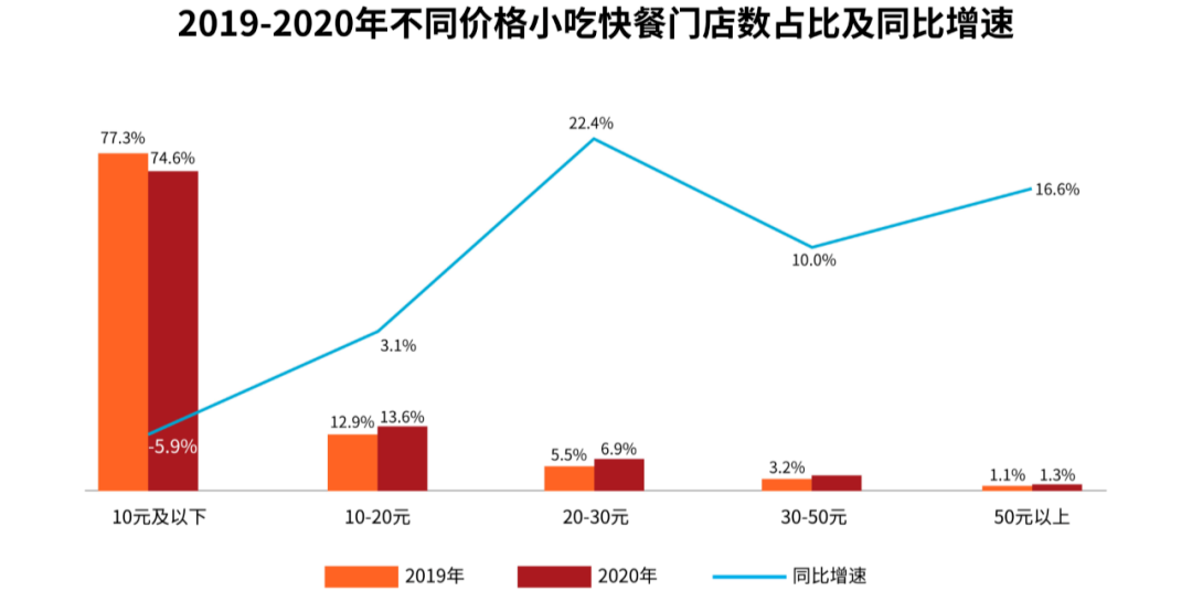 米粉行业:7块钱一碗的秘密,终于藏不住了!