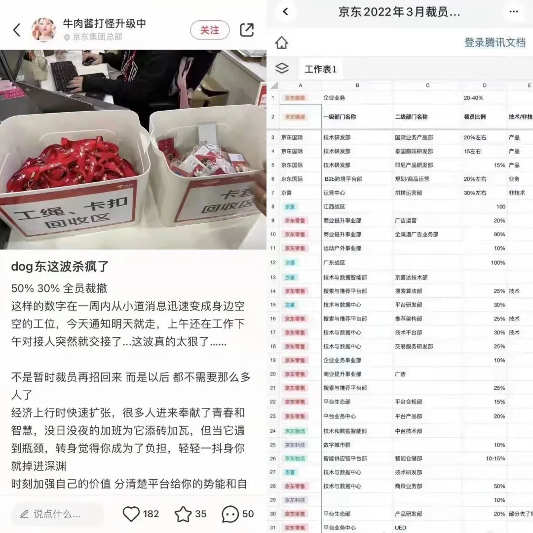 互联网大裁员