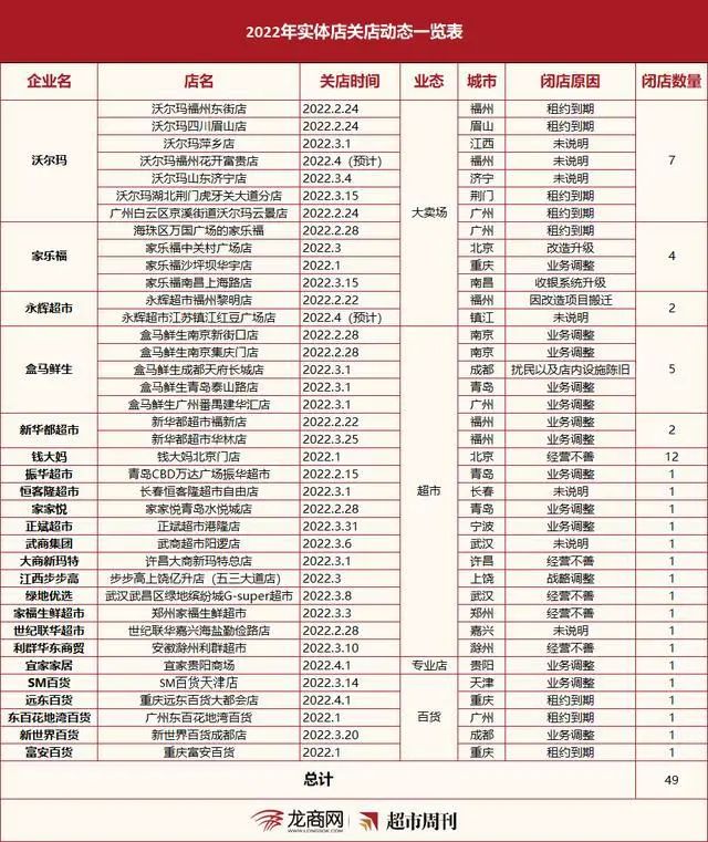 互联网大裁员