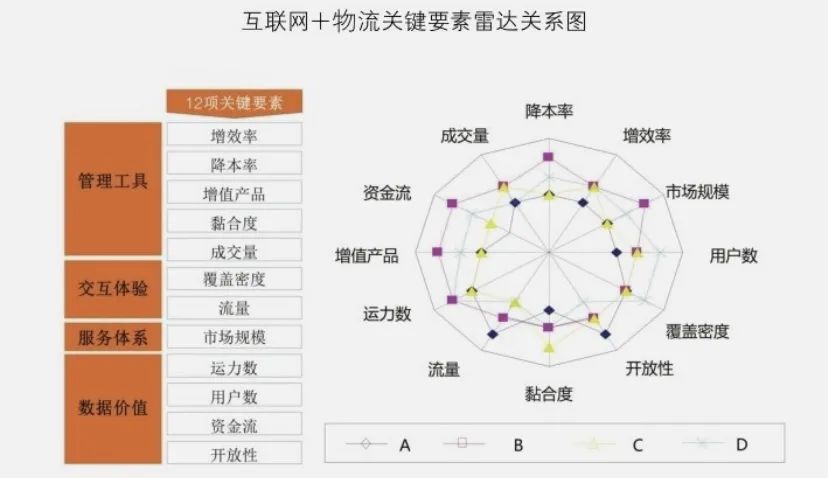 行业头部品牌如何解决供应链效能问题?