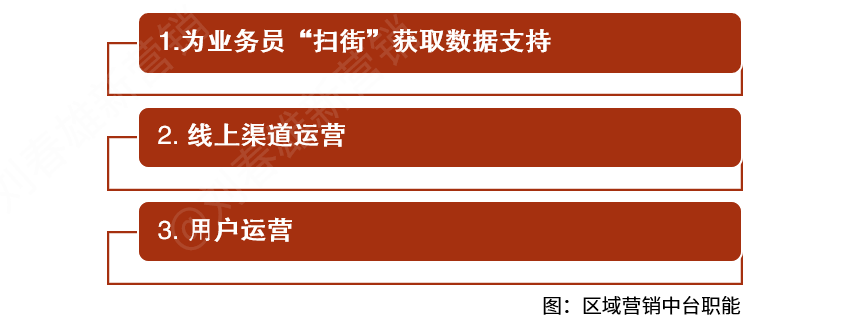 刘春雄:重回线下,还是原来那个线下么?