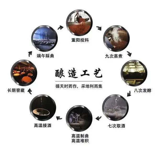 点击查看图片来源 酱酒品牌文化应该怎么做?