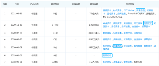 十荟团进入善后阶段