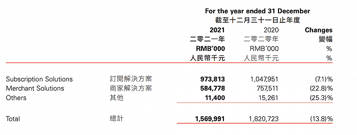 有赞的9万商户怎么办？