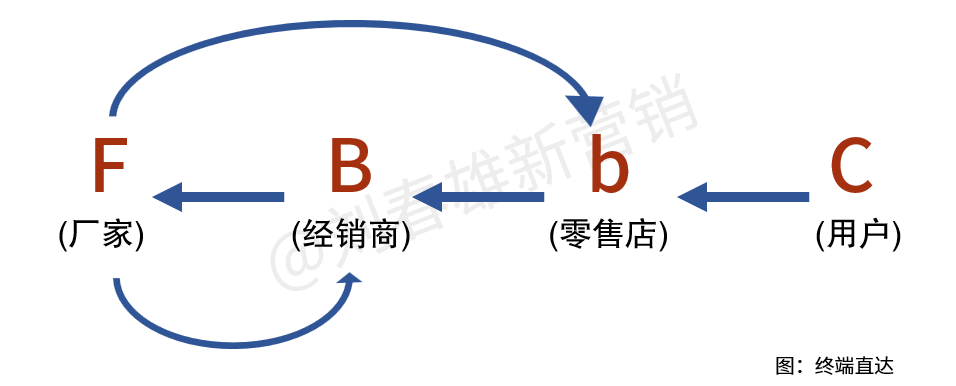 回归线下,没有增量的回归不过是一场空